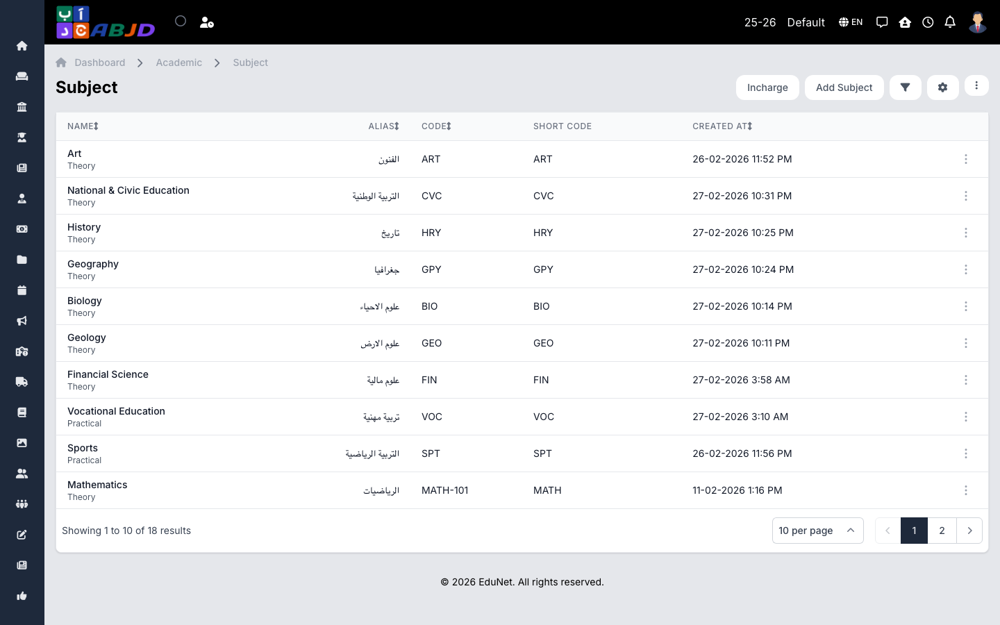 Subjects list