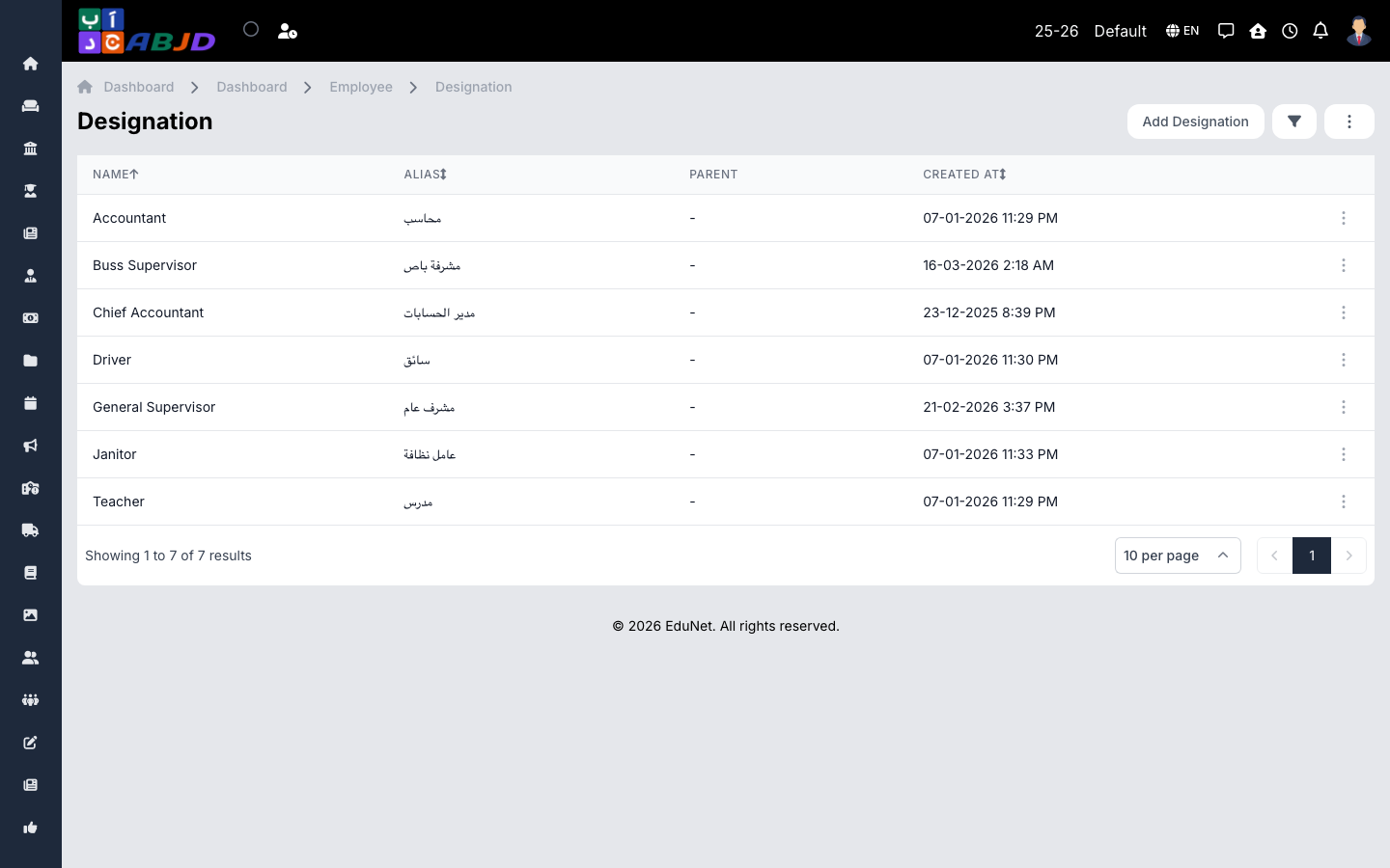 Designations list